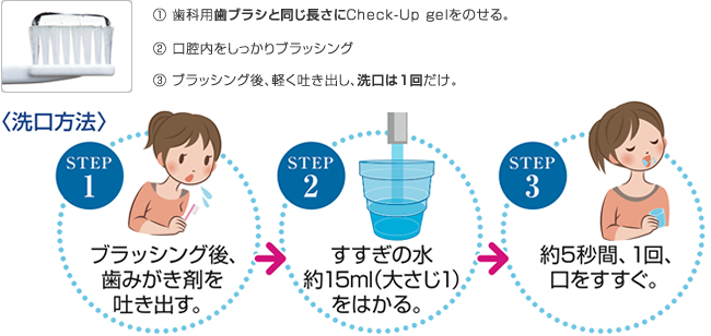 checkup_g_use